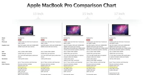 macbook pro specs for programming