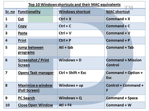 macbook vs windows keyboard shortcuts