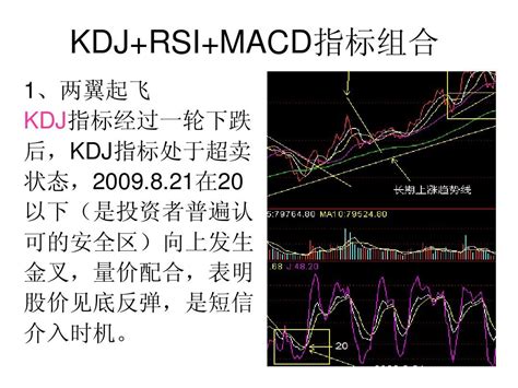 macd kdj rsi