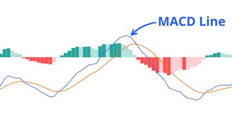 macd line color