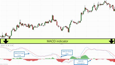 macd value