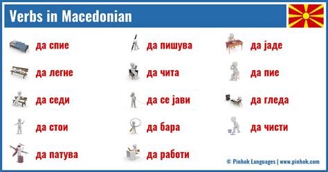 Macedonian Words