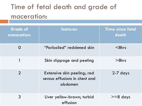 Maceration Grade