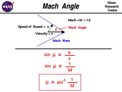 Mach calculation