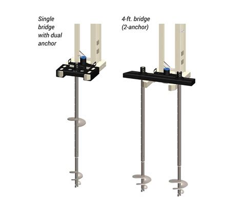 Machine Anchoring System