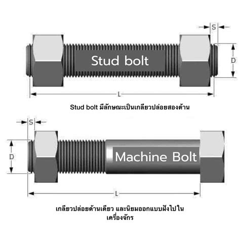 Machine Bolt Vs Stud