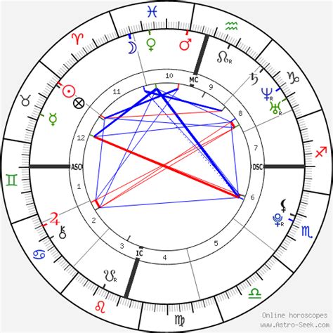 Birth chart of Machine Gun Kelly Astrology horoscope