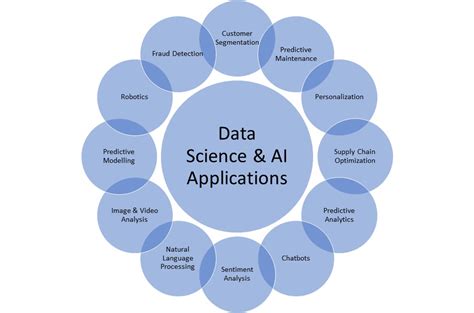 machine intelligence and data science applications
