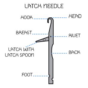 Machine Latch Needle