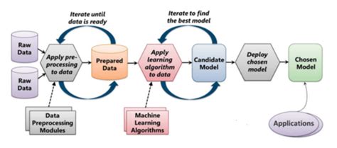 Machine Learning Algorithms Build A Mathematical Model Of Sample Data