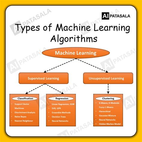 machine learning algorithms class 11 notes