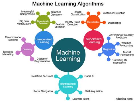 machine learning algorithms for image processing