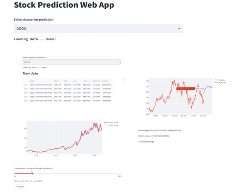 Build a Stock Prediction Algorithm with scikitlearn