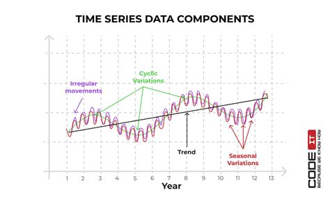 machine learning algorithms for time series forecasting