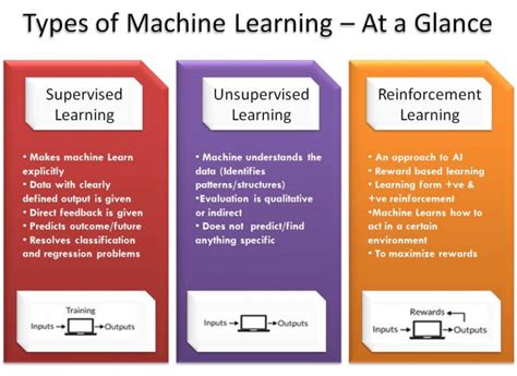 machine learning algorithms list with examples