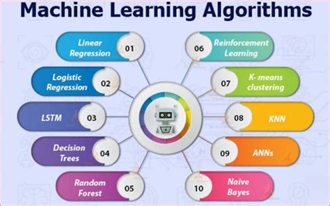 machine learning algorithms meaning