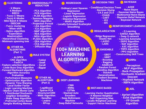 machine learning algorithms pdf