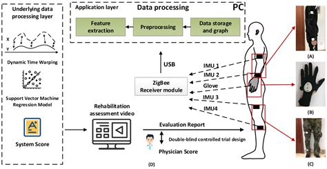 Machine Learning Assessment Test