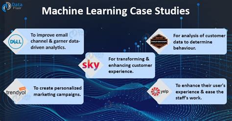 machine learning case study examples