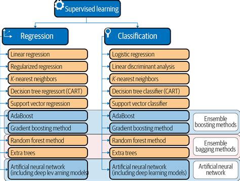 machine learning classification model example