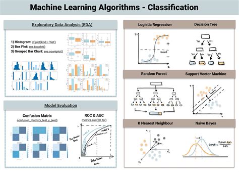 machine learning classifier algorithms