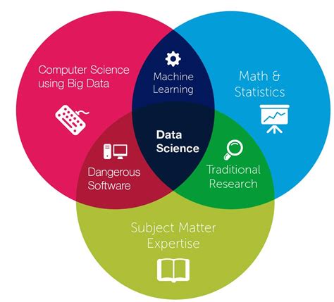 machine learning definition in data science