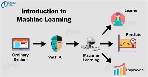 machine learning easy tutorial