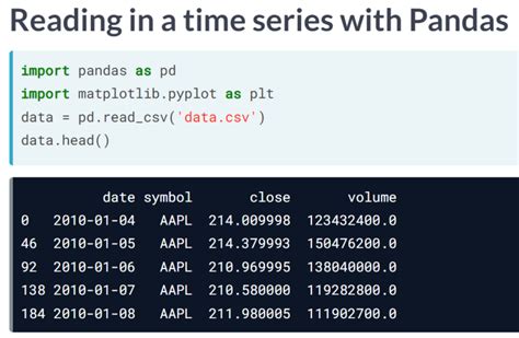 machine learning for time series data in python datacamp