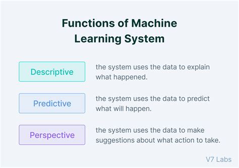 machine learning function or technique