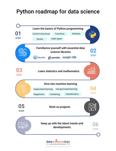 machine learning in data science using python pdf