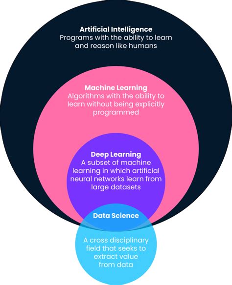 machine learning meaning in data science