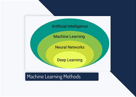 machine learning methods an overview