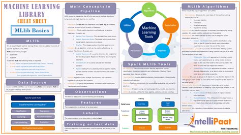 Machine Learning Metrics Cheat Sheet