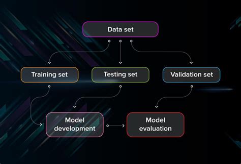 machine learning model training and testing