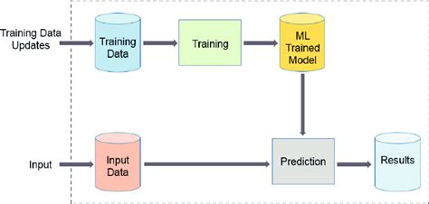 machine learning model workflow diagram