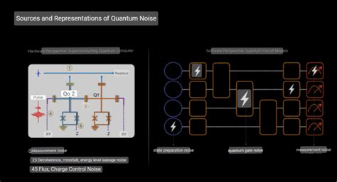 Machine learning approach for quantum nonMarkovian noise