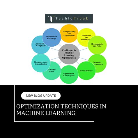 machine learning optimization techniques