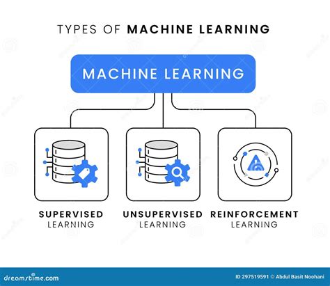 Machine Learning Paint Colors