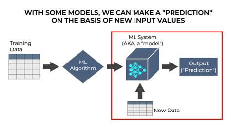 machine learning prediction examples python