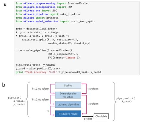 machine learning python code example for beginners
