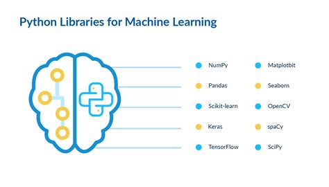 Top 10 Libraries in Python to Implement Machine Learning Bitcoin Insider