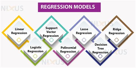 machine learning regression model example