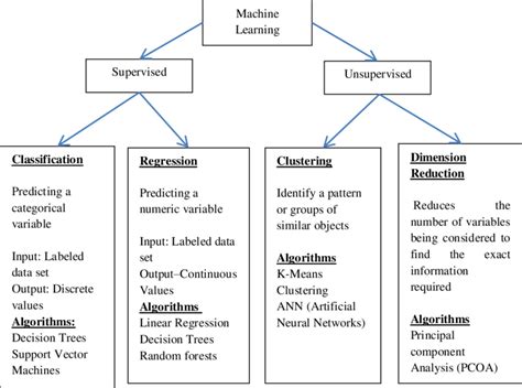 machine learning techniques for image classification