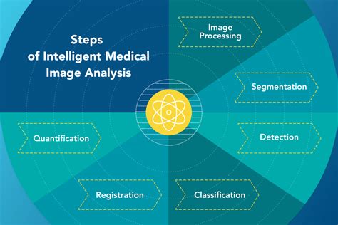 machine learning techniques for medical image processing