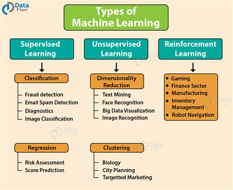 machine learning techniques pdf notes