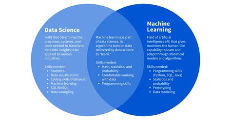 machine learning topics for data science
