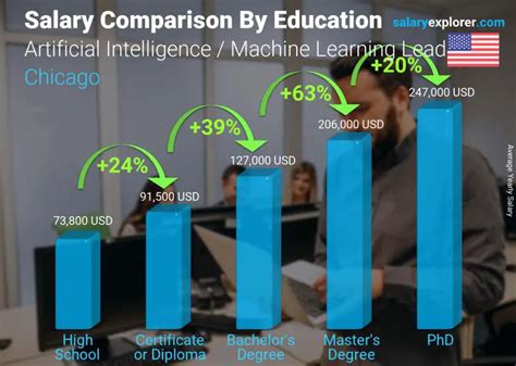 Artificial Intelligence &amp; Machine Learning (English)
