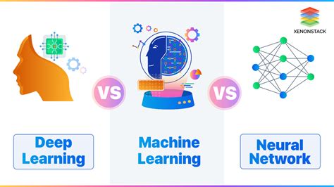 Deep Learning Vs Machine Learning Know The Difference in 2021 Deep
