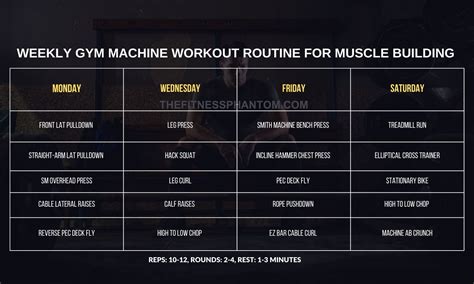 Machine Lifting Routine