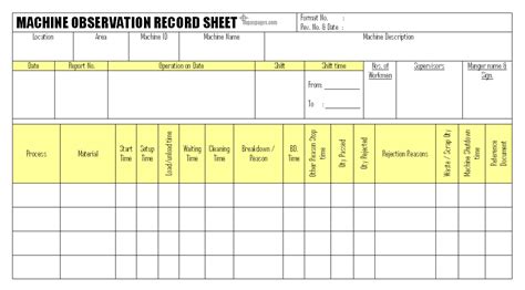 Machine Observation Example
